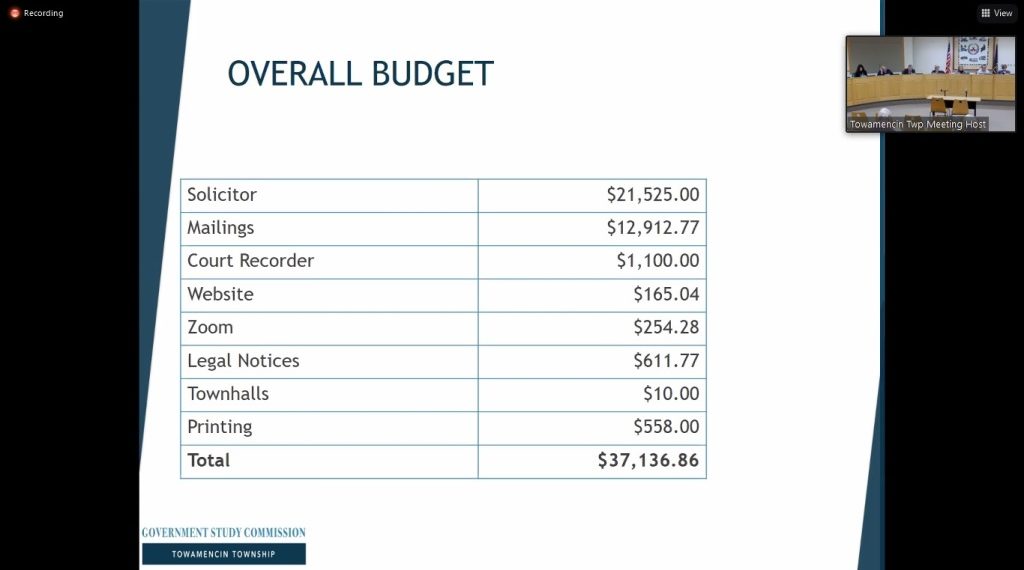 Towamencin approves study commission budget